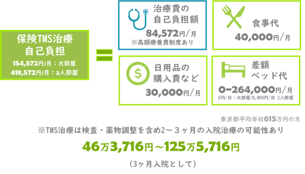 徹底比較】TMS治療保険診療の課題と解決 » 【公式】東京TMSクリニック